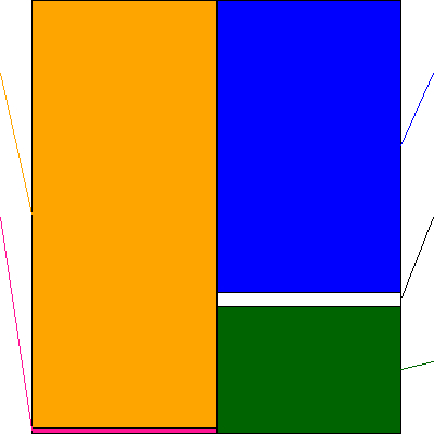 住友不動産(証券コード:8830)の貸借対照表