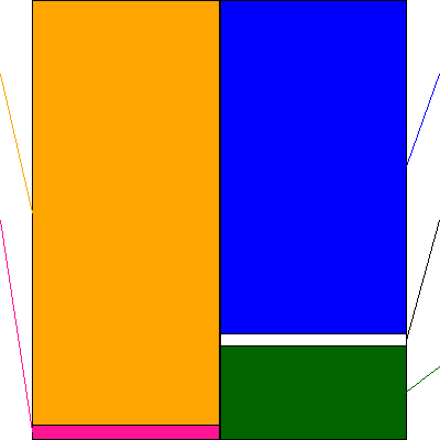 リログループ(証券コード:8876)の貸借対照表