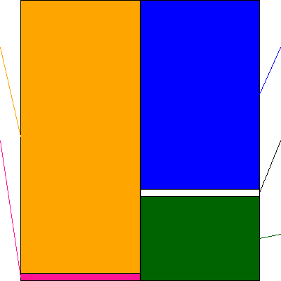 東急リバブル(証券コード:8879)の貸借対照表