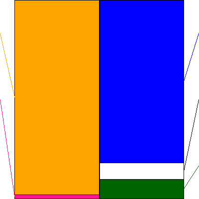 ウッドフレンズ(証券コード:8886)の貸借対照表