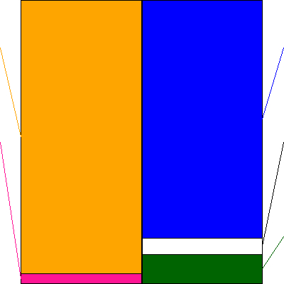 日本エスコン(証券コード:8892)の貸借対照表