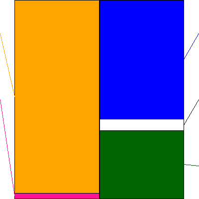 毎日コムネット(証券コード:8908)の貸借対照表