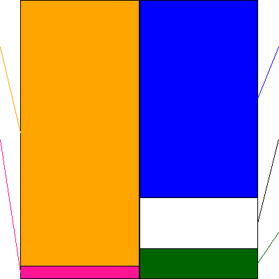 ランドビジネス(証券コード:8944)の貸借対照表