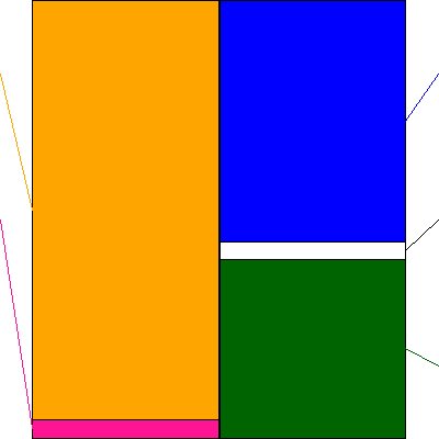 ヒガシトゥエンティワン(証券コード:9029)の貸借対照表