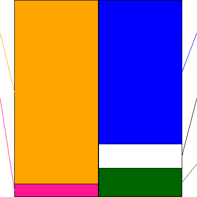 近鉄グループホールディングス(証券コード:9041)の貸借対照表