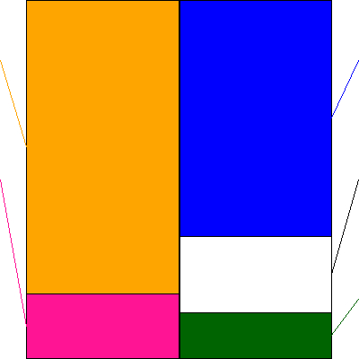 ＡＢ＆Ｃｏｍｐａｎｙ(証券コード:9251)の貸借対照表