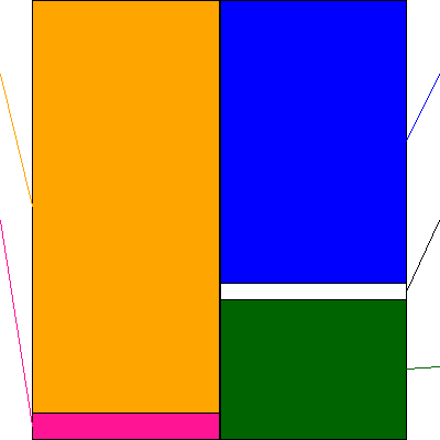 西本Ｗｉｓｍｅｔｔａｃホールディングス(証券コード:9260)の貸借対照表