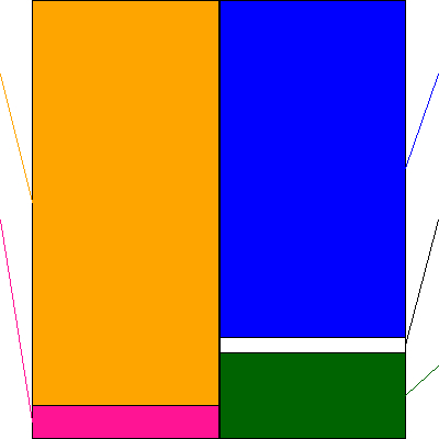 ＫＰＰグループホールディングス(証券コード:9274)の貸借対照表