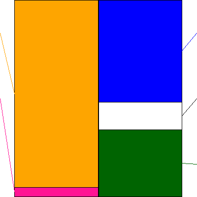 三井倉庫ホールディングス(証券コード:9302)の貸借対照表