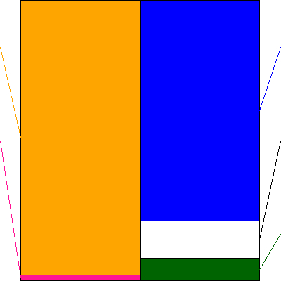 関通(証券コード:9326)の貸借対照表