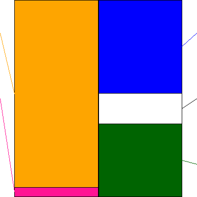 ＮＩＳＳＯホールディングス(証券コード:9332)の貸借対照表