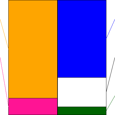 トリドリ(証券コード:9337)の貸借対照表