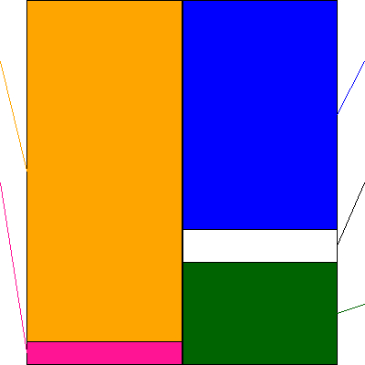 ＫＤＤＩ(証券コード:9433)の貸借対照表