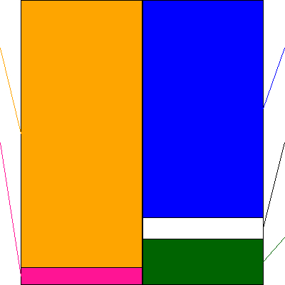 サカイホールディングス(証券コード:9446)の貸借対照表