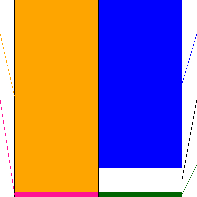 GMOインターネットグループ(証券コード:9449)の貸借対照表