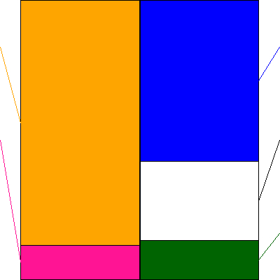 学研ホールディングス(証券コード:9470)の貸借対照表