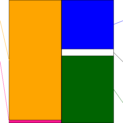 東邦瓦斯(証券コード:9533)の貸借対照表