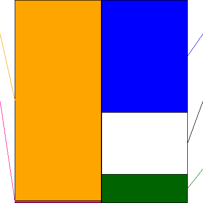 松竹 (証券コード:9601)の貸借対照表