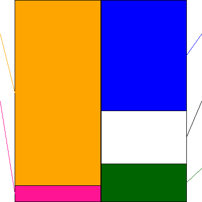NTTデータグループ(証券コード:9613)の貸借対照表
