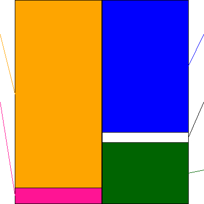 ナガセ(証券コード:9733)の貸借対照表