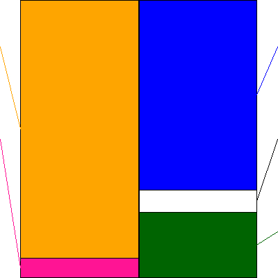 ベネッセホールディングス(証券コード:9783)の貸借対照表