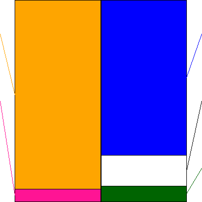 ニチイ学館(証券コード:9792)の貸借対照表