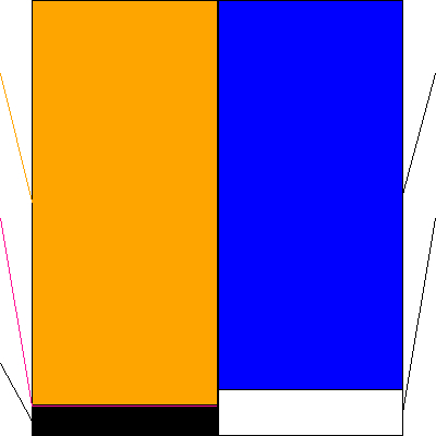 テーオーホールディングス(証券コード:9812)の貸借対照表