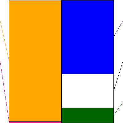 リリカラ(証券コード:9827)の貸借対照表