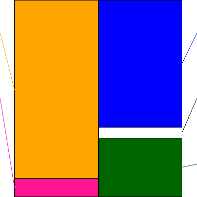 アークランズ(証券コード:9842)の貸借対照表