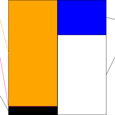 コックス(証券コード:9876)の貸借対照表