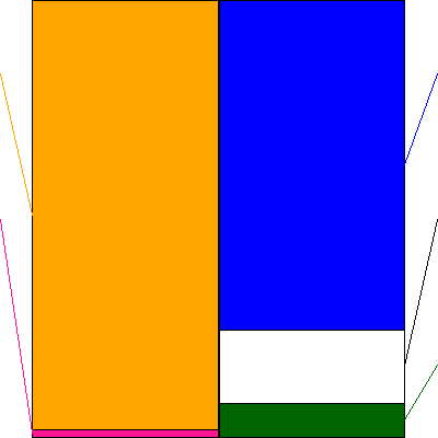 カンセキ(証券コード:9903)の貸借対照表