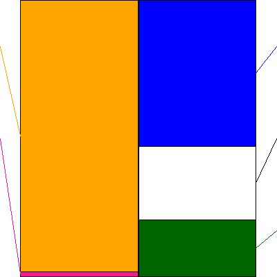 セキチュー(証券コード:9976)の貸借対照表