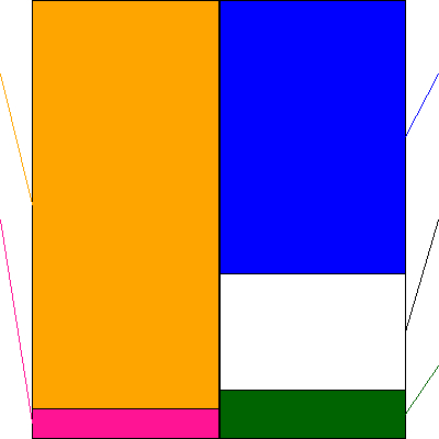 大庄(証券コード:9979)の貸借対照表