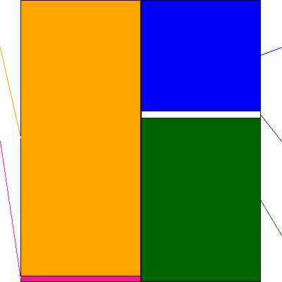 サンドラッグ(証券コード:9989)の貸借対照表