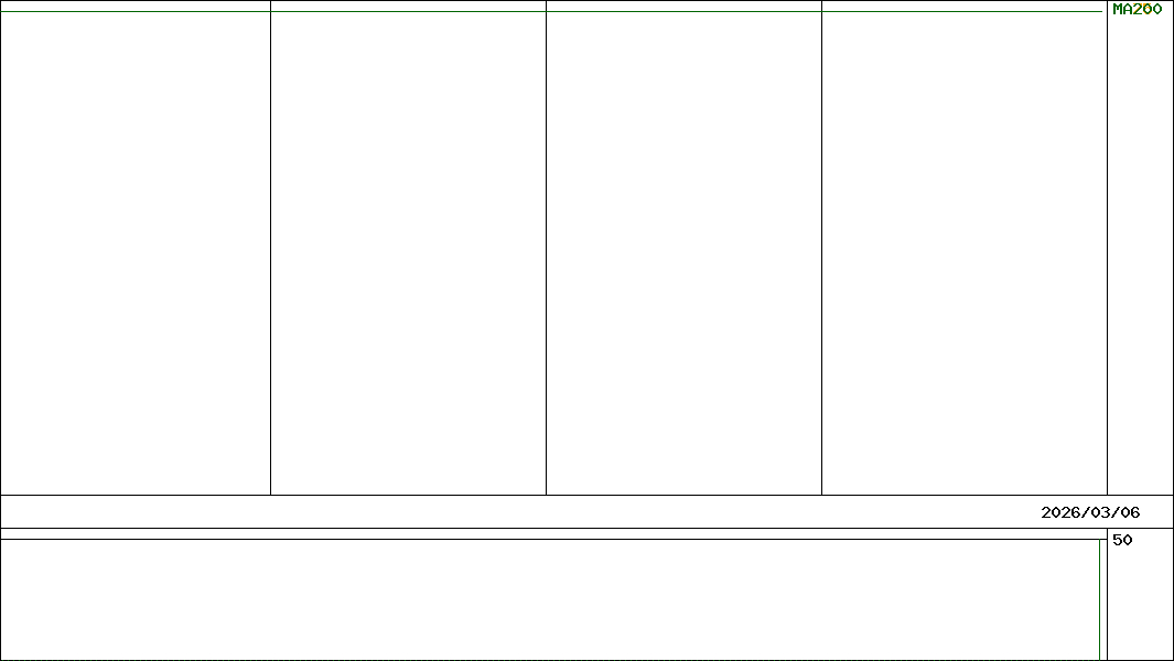ＧＸＵＳ社債Ｈ         (証券コード:467A)の200日チャート