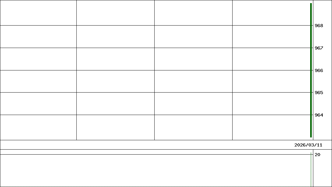 物流フォーカス         (証券コード:489A)の200日チャート