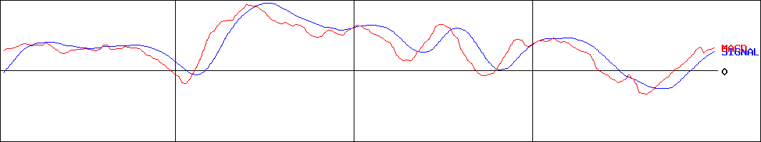 MACD-DIAM ETF JPX/S&P 設備･人材投資指数(証券コード:1484)