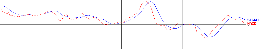 MACD-ＧＸ優先証券隔月      (証券コード:2019)