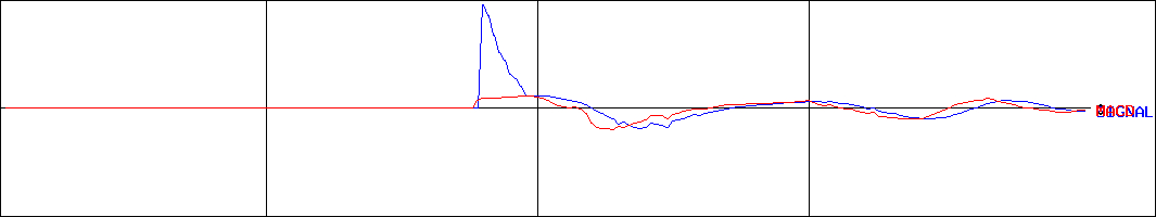 MACD-ＭＸ高配日株ア         (証券コード:2085)