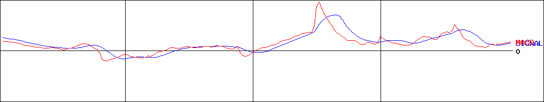 MACD-MAXISカーボン・エフィシェント日本株上場投信(証券コード:2560)