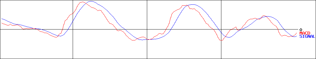 MACD-ＳＢＩサウジ上場投信(証券コード:273A)