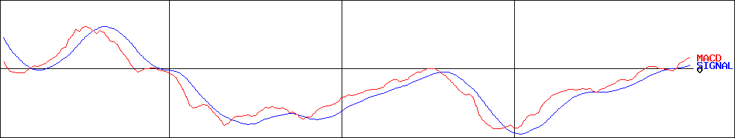 MACD-HENNGE(証券コード:4475)