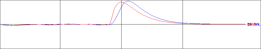 MACD-日水製薬(証券コード:4550)