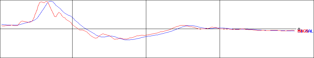 MACD-コンヴァノ(証券コード:6574)