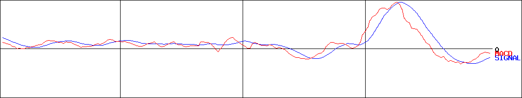 投資情報 ティアック 証券コード 6803