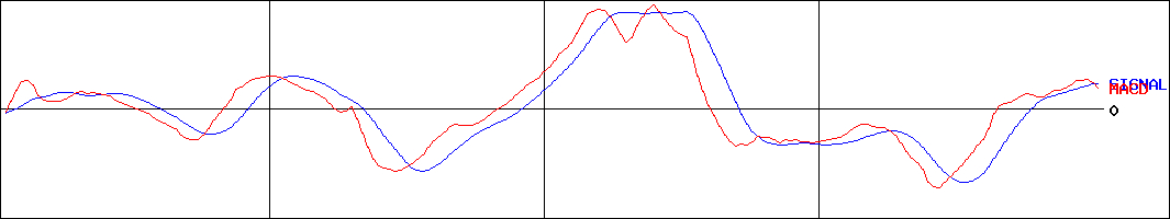 日野自動車(証券コード:7205)のMACDグラフ