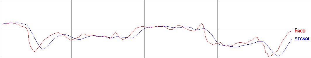 株価 マーベラス