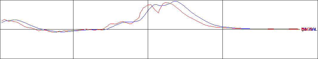 株価 昭光 通商