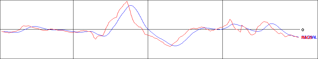 MACD-GreenEarthInstitute(証券コード:9212)
