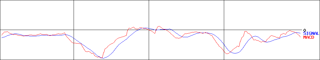 MACD-GLOE(証券コード:9565)